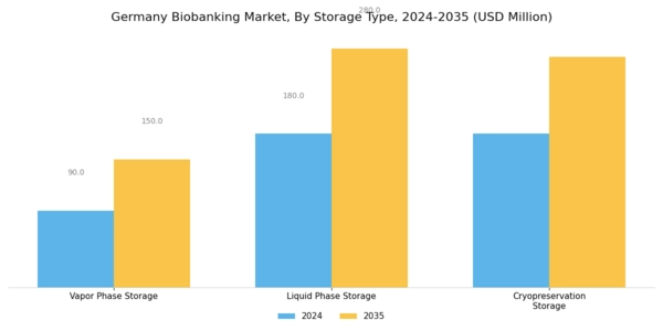 Germany Biobanking Market Segment Image 3
