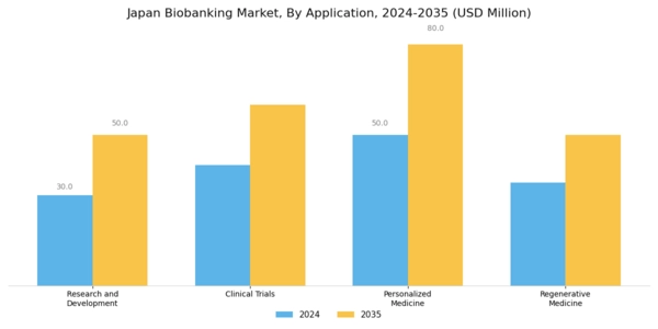 Japan Biobanking Market Segment Image 1