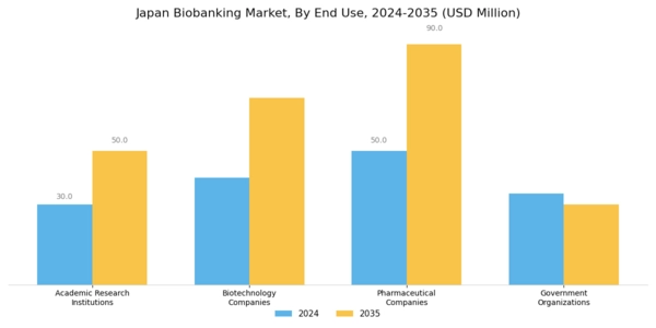 Japan Biobanking Market Segment Image 2