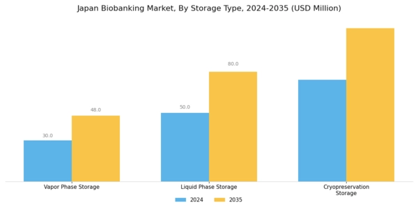 Japan Biobanking Market Segment Image 3