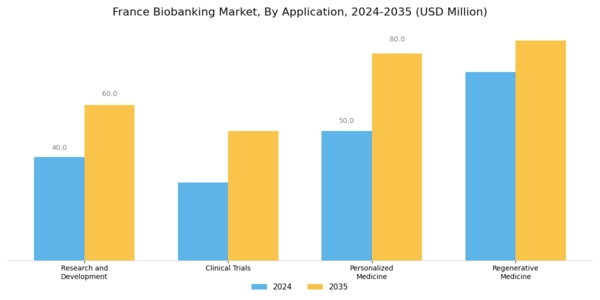 France Biobanking Market Segment Image 1