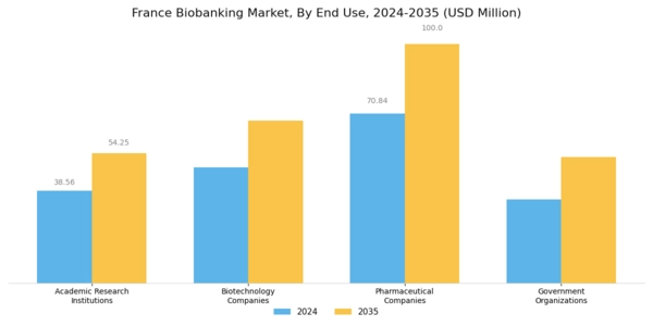 France Biobanking Market Segment Image 2