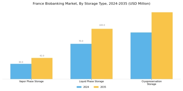France Biobanking Market Segment Image 3