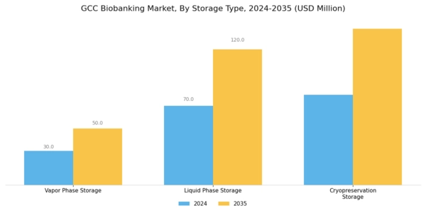 GCC Biobanking Market Segment Image 3
