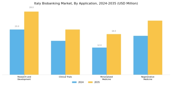 Italy Biobanking Market Segment Image 1