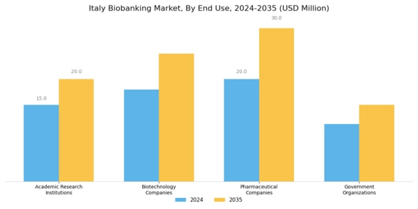 Italy Biobanking Market Segment Image 2