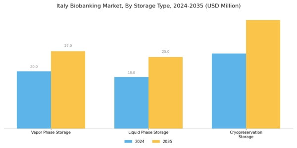 Italy Biobanking Market Segment Image 3