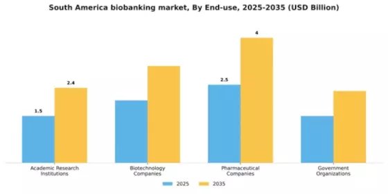 South America Biobanking Market Segment Image 1