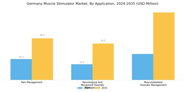 Germany Muscle Stimulator Market Segment Image 1
