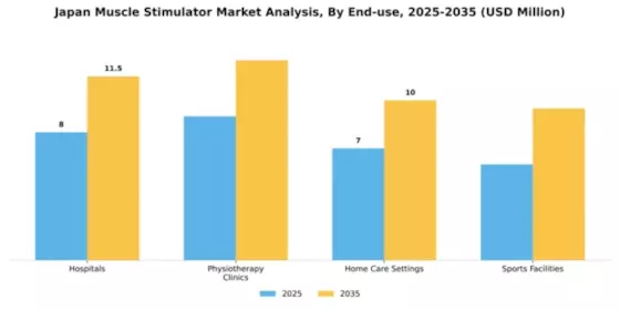 Japan Muscle Stimulator Market Segment Image 1