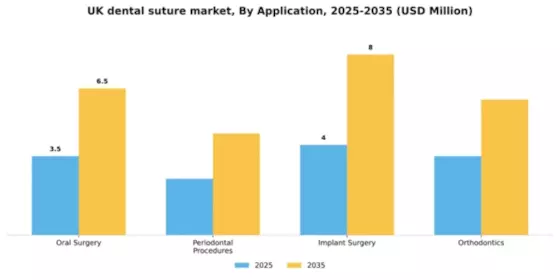 UK Dental Suture Market Segment Image 0