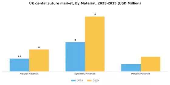 UK Dental Suture Market Segment Image 2