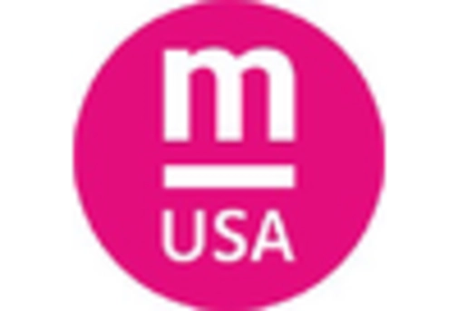 UK Dental Suture Market key player