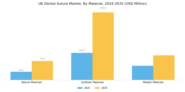 UK Dental Suture Market Segment Image 1
