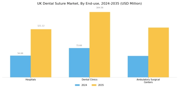 UK Dental Suture Market Segment Image 3