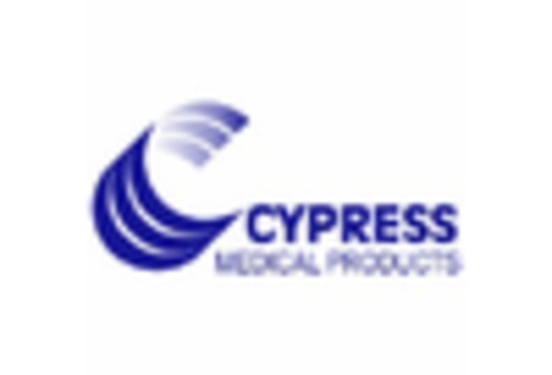 South Korea Dental Suture Market key player