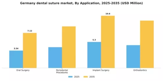 Germany Dental Suture Market Segment Image 0