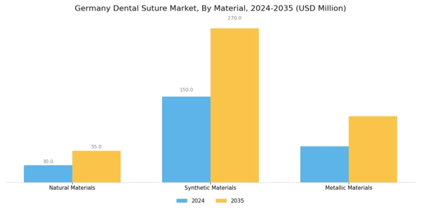 Germany Dental Suture Market Segment Image 1