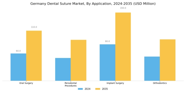 Germany Dental Suture Market Segment Image 2