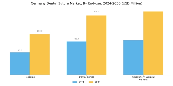 Germany Dental Suture Market Segment Image 3