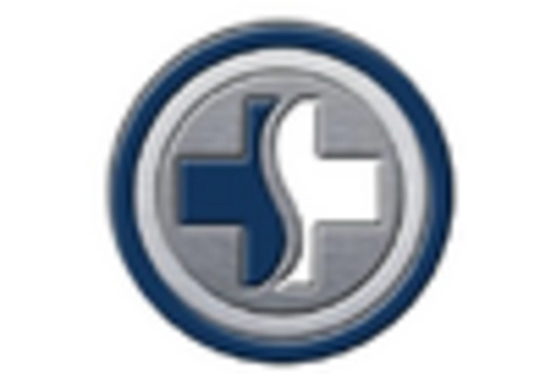 Germany Dental Suture Market key player