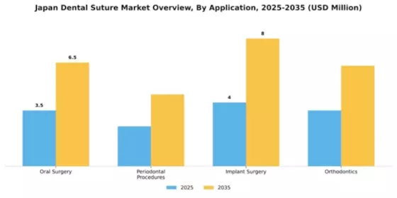 Japan Dental Suture Market Segment Image 0