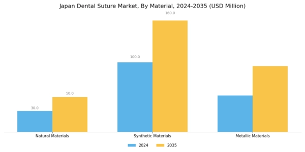 Japan Dental Suture Market Segment Image 1