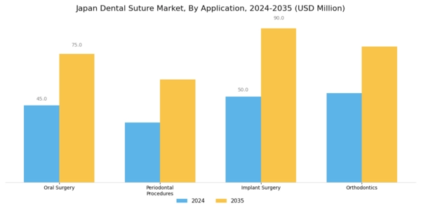 Japan Dental Suture Market Segment Image 2