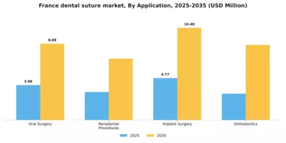 France Dental Suture Market Segment Image 0