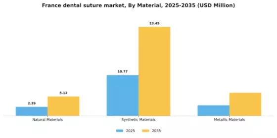 France Dental Suture Market Segment Image 2