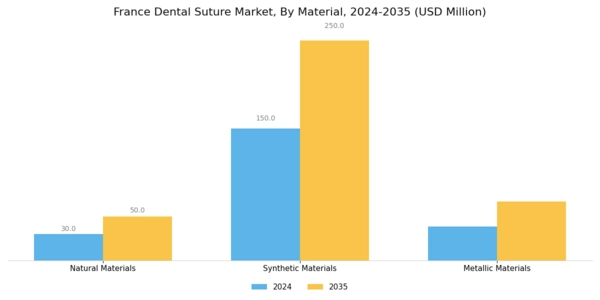 France Dental Suture Market Segment Image 1