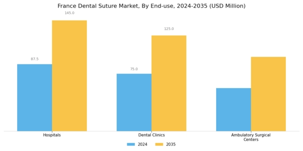 France Dental Suture Market Segment Image 3