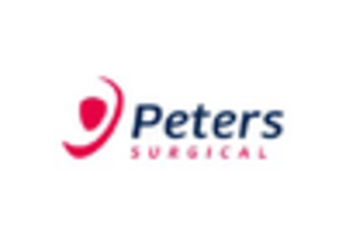 Italy Dental Suture Market key player