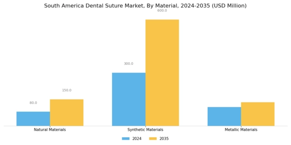 South America Dental Suture Market Segment Image 1