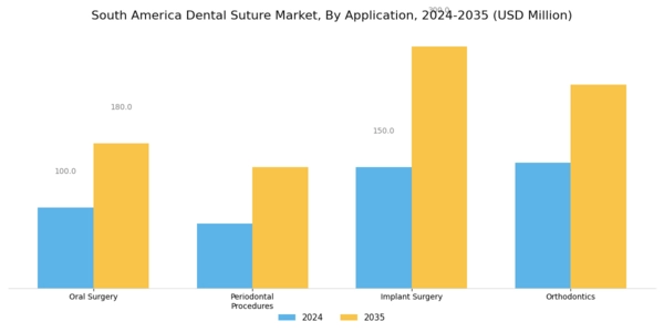 South America Dental Suture Market Segment Image 2