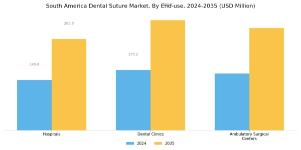 South America Dental Suture Market Segment Image 3