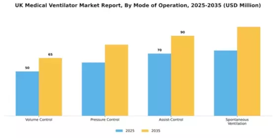 UK Medical Ventilator Market Segment Image 2
