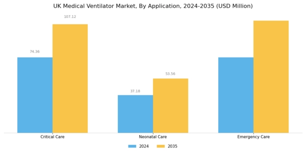 UK Medical Ventilator Market Segment Image 3