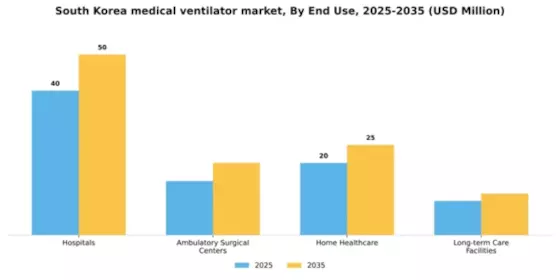 South Korea Medical Ventilator Market Segment Image 1