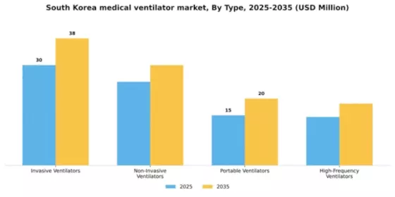 South Korea Medical Ventilator Market Segment Image 3