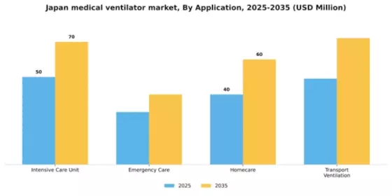Japan Medical Ventilator Market Segment Image 0
