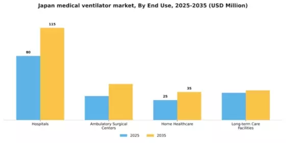 Japan Medical Ventilator Market Segment Image 1