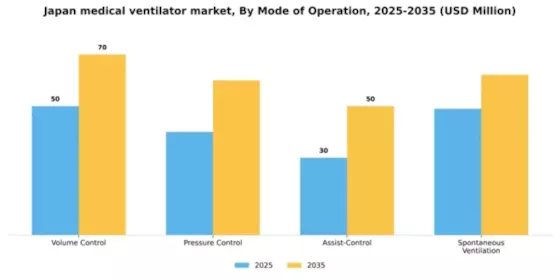 Japan Medical Ventilator Market Segment Image 2