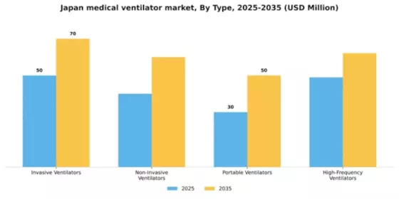 Japan Medical Ventilator Market Segment Image 3