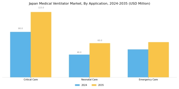 Japan Medical Ventilator Market Segment Image 3