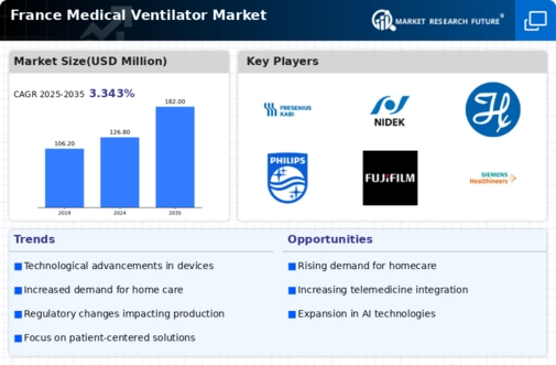France Medical Ventilator Market Infographic