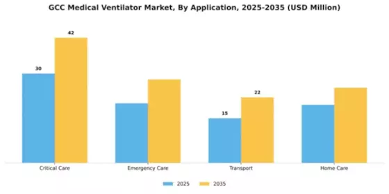 GCC Medical Ventilator Market Research Report - Forecast to 2035 Segment Image 0