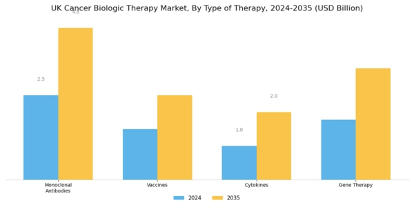 UK Cancer Biologic Therapy Market Segment Image 0