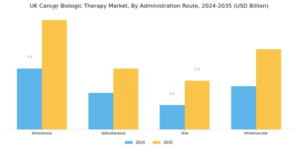 UK Cancer Biologic Therapy Market Segment Image 2