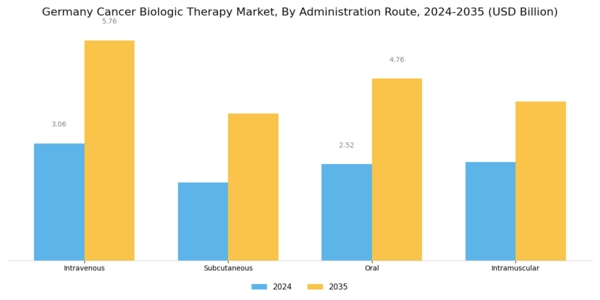 Germany Cancer Biologic Therapy Market Segment Image 2